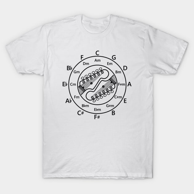 Circle of Fifths Electric Guitar Headstock Outlines Light Theme T-Shirt by nightsworthy